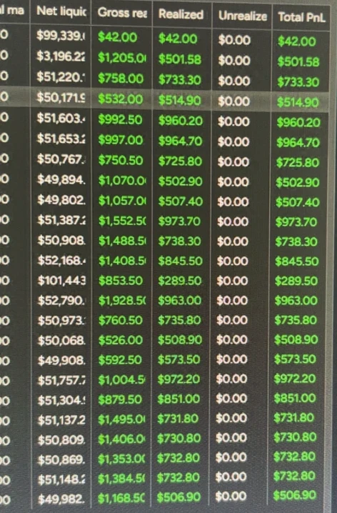 Accounts grid showing each account's realized and total P&L, all positions closed